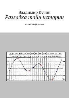 Владимир Кучин - Разгадка тайн истории - Читать 📖 Читать онлайн 👀 Читаемые книги читать онлайн бесплатно 🔥 booksread-online.com
