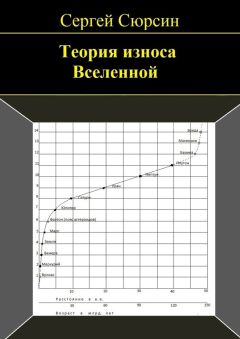 Сергей Сюрсин - Теория износа Вселенной - Читать | Читать онлайн | Читаемые книги читать онлайн бесплатно | booksread-online.com