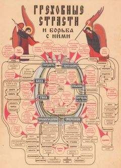 Прп.Иоанн Лествичник - Греховные страсти и борьба с ними (по Лествице) - Читать 📖 Читать онлайн 👀 Читаемые книги читать онлайн бесплатно 🔥 booksread-online.com
