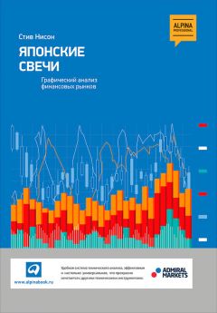 Стив Нисон - Японские свечи: Графический анализ финансовых рынков - Читать 📖 Читать онлайн 👀 Читаемые книги читать онлайн бесплатно 🔥 booksread-online.com