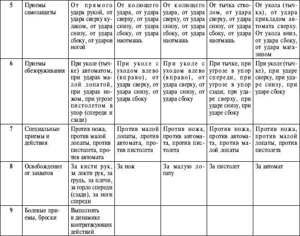 Русский рукопашный бой в 10 уроках - i_012.png