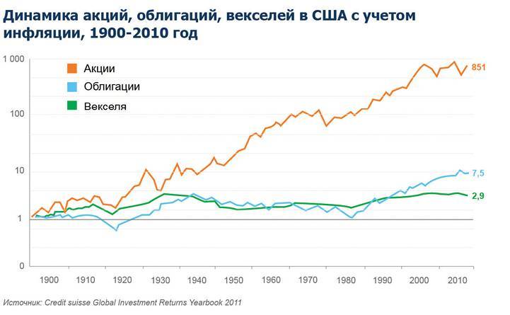 Заметки в инвестировании, 3-е издание - _58.jpg