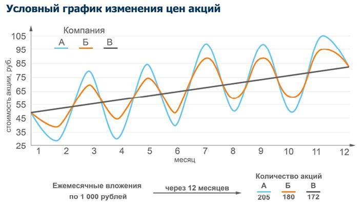 Заметки в инвестировании, 3-е издание - _126.jpg