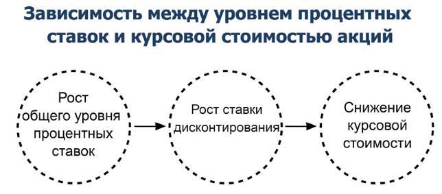 Заметки в инвестировании, 3-е издание - _82.jpg