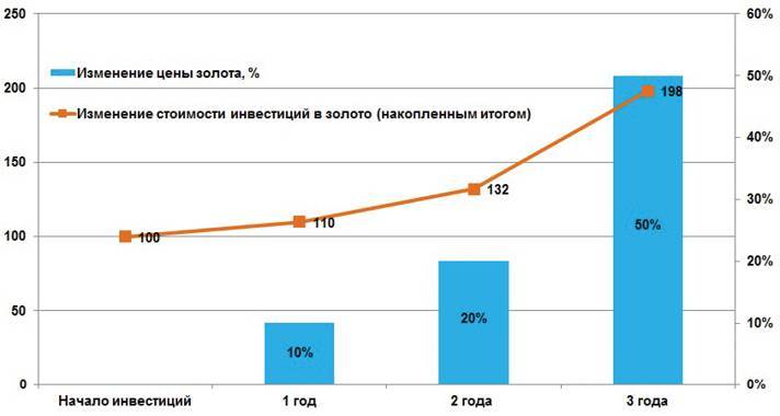 Заметки в инвестировании, 3-е издание - _21.jpg