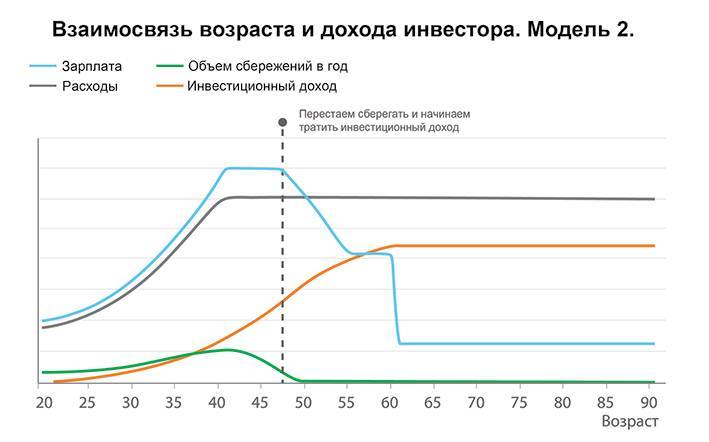 Заметки в инвестировании, 3-е издание - _7.jpg