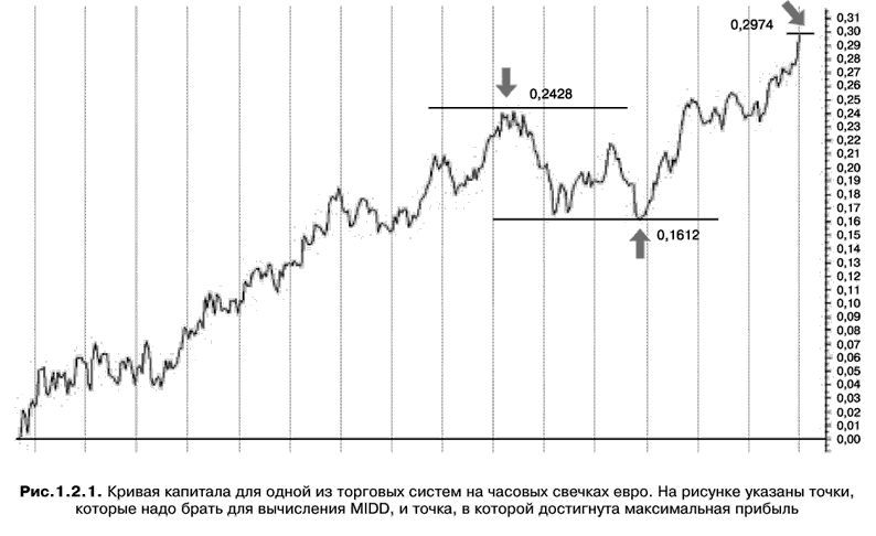 Торговая система трейдера: фактор успеха - pic1_2_1.jpg
