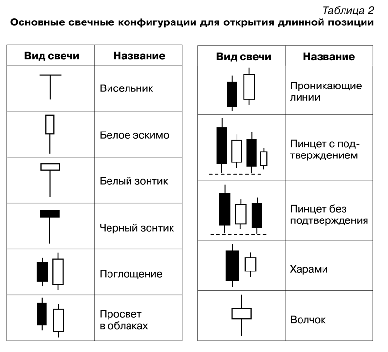 Торговая система трейдера: фактор успеха - pic1_7_t2.png