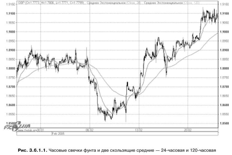 Торговая система трейдера: фактор успеха - pic3_6_1_1.jpg