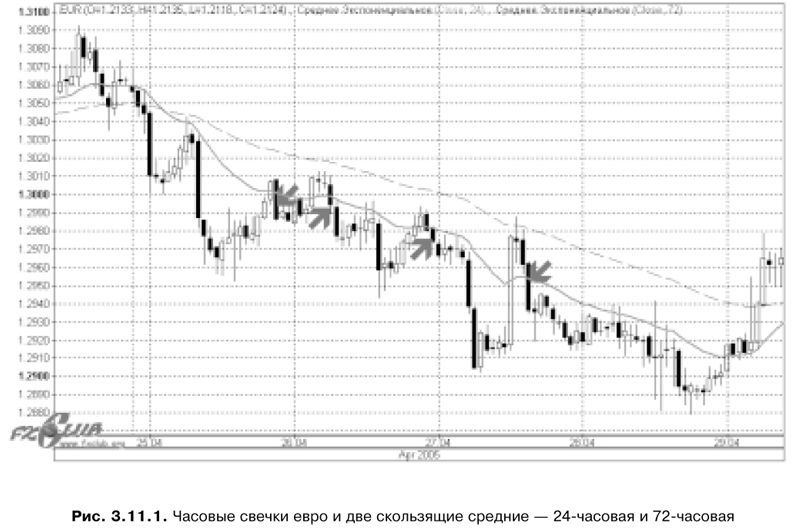 Торговая система трейдера: фактор успеха - pic3_11_1.jpg