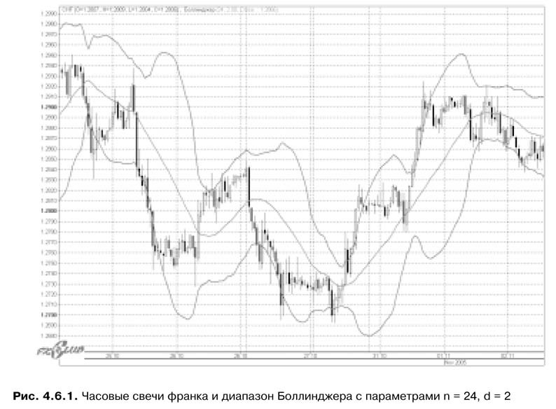 Торговая система трейдера: фактор успеха - pic4_6_1.jpg