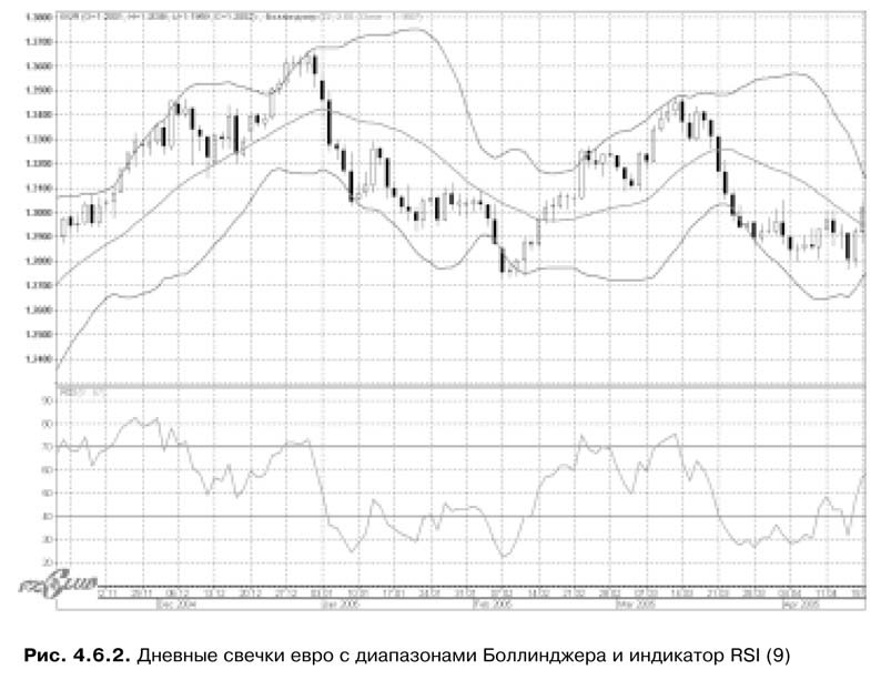 Торговая система трейдера: фактор успеха - pic4_6_2.jpg