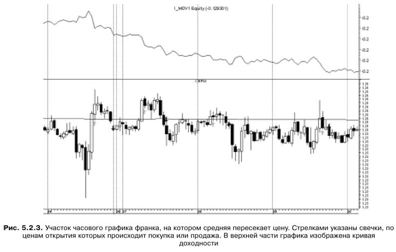 Торговая система трейдера: фактор успеха - pic5_2_3.jpg