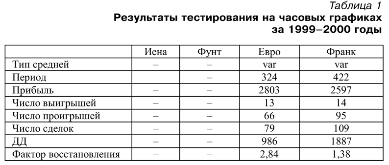 Торговая система трейдера: фактор успеха - pic5_2_t1.png