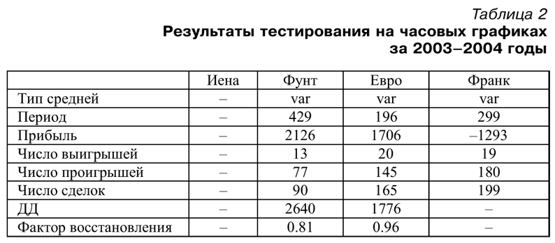 Торговая система трейдера: фактор успеха - pic5_2_t2.png