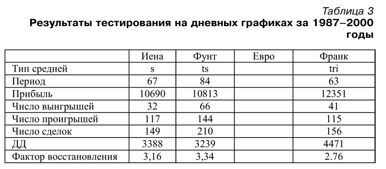 Торговая система трейдера: фактор успеха - pic5_2_t3.png