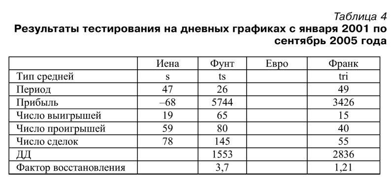 Торговая система трейдера: фактор успеха - pic5_2_t4.png