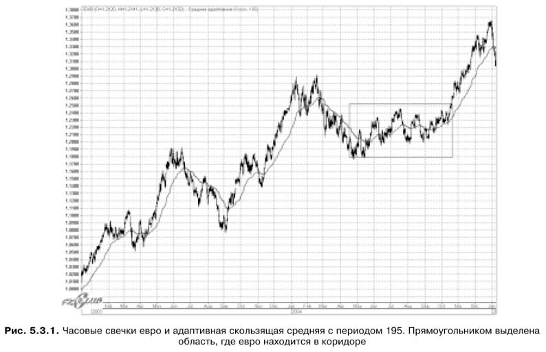 Торговая система трейдера: фактор успеха - pic5_3_1.jpg