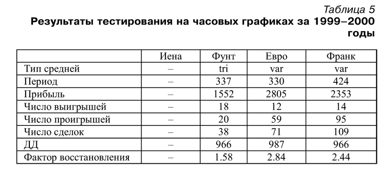 Торговая система трейдера: фактор успеха - pic5_3_t5.png