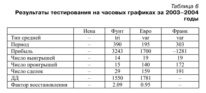 Торговая система трейдера: фактор успеха - pic5_3_t6.png