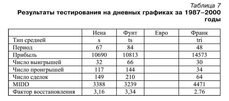 Торговая система трейдера: фактор успеха - pic5_3_t7.png
