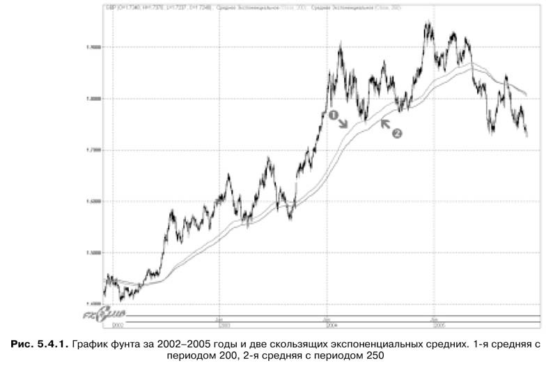 Торговая система трейдера: фактор успеха - pic5_4_1.jpg