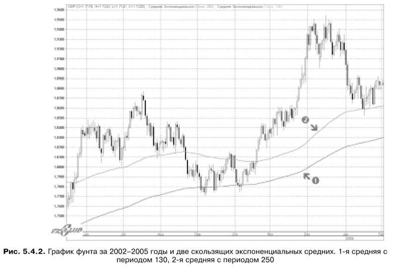 Торговая система трейдера: фактор успеха - pic5_4_2.jpg