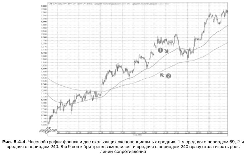 Торговая система трейдера: фактор успеха - pic5_4_4.jpg