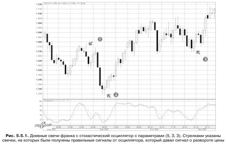 Торговая система трейдера: фактор успеха - pic5_5_1.jpg