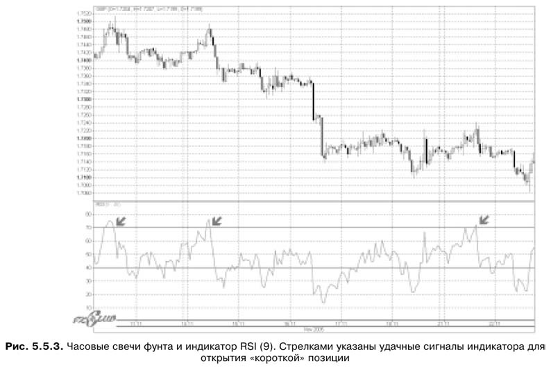 Торговая система трейдера: фактор успеха - pic5_5_3.jpg