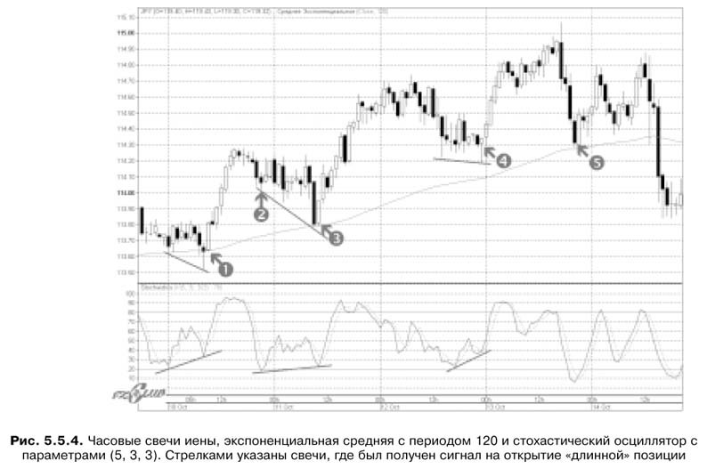 Торговая система трейдера: фактор успеха - pic5_5_4.jpg