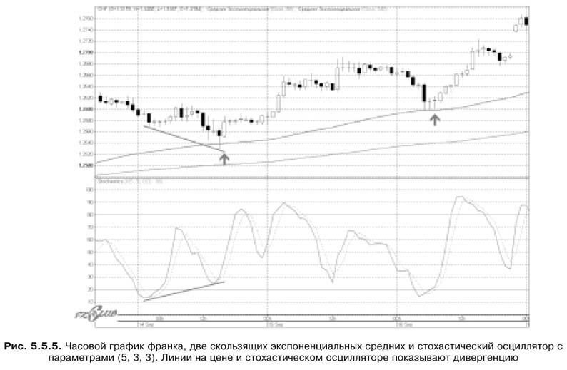 Торговая система трейдера: фактор успеха - pic5_5_5.jpg