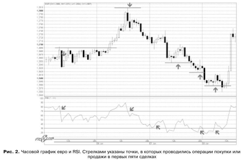 Торговая система трейдера: фактор успеха - pic6_2.jpg