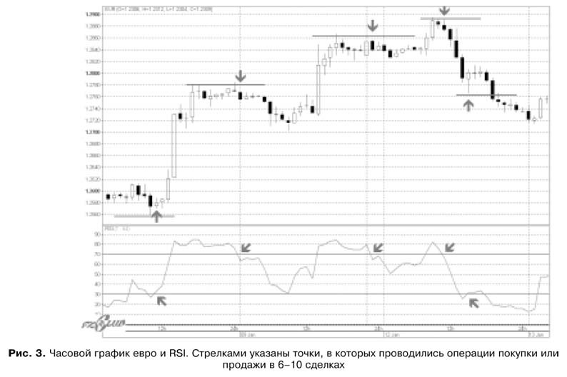Торговая система трейдера: фактор успеха - pic6_3.jpg