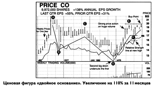 Как делать деньги на фондовом рынке. Стратегия торговли на росте и падении - i_045.png