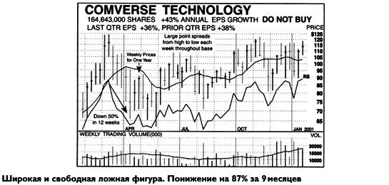 Как делать деньги на фондовом рынке. Стратегия торговли на росте и падении - i_062.png