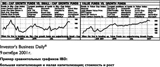 Как делать деньги на фондовом рынке. Стратегия торговли на росте и падении - i_092.png