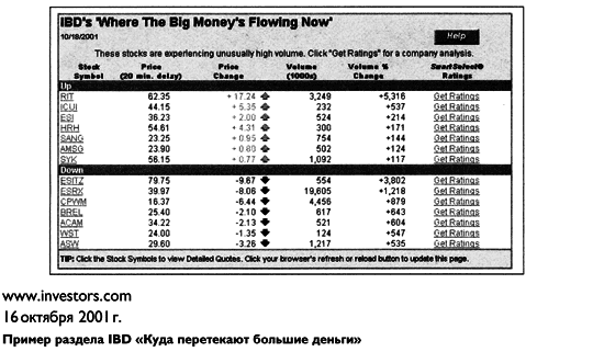 Как делать деньги на фондовом рынке. Стратегия торговли на росте и падении - i_102.png