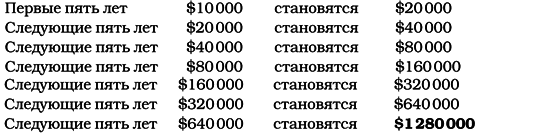 Как делать деньги на фондовом рынке. Стратегия торговли на росте и падении - i_107.png