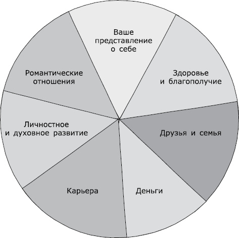 Великолепный лайф-коучинг. 10 вдохновенных шагов к изменению жизни - _1.png