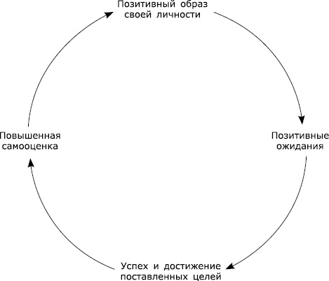Великолепный лайф-коучинг. 10 вдохновенных шагов к изменению жизни - _2.png