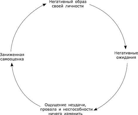 Великолепный лайф-коучинг. 10 вдохновенных шагов к изменению жизни - _3.png
