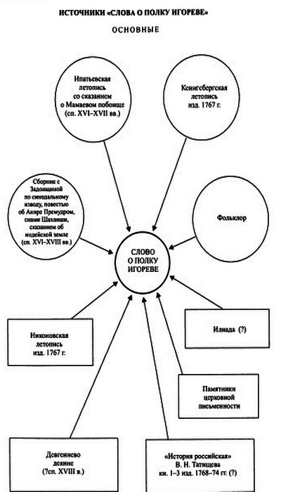 Слово о полку Игореве - i_006.png