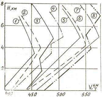 Одномоторные истребители 1930-1945 г.г. - pic_38.jpg
