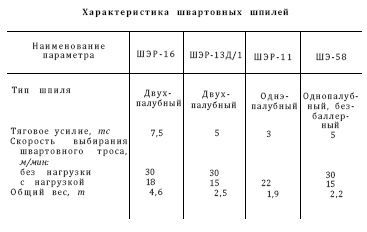 Справочник по морской практике - i_044.jpg
