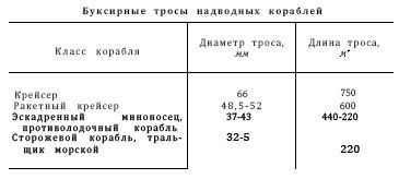 Справочник по морской практике - i_050.jpg