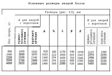Справочник по морской практике - i_069.jpg