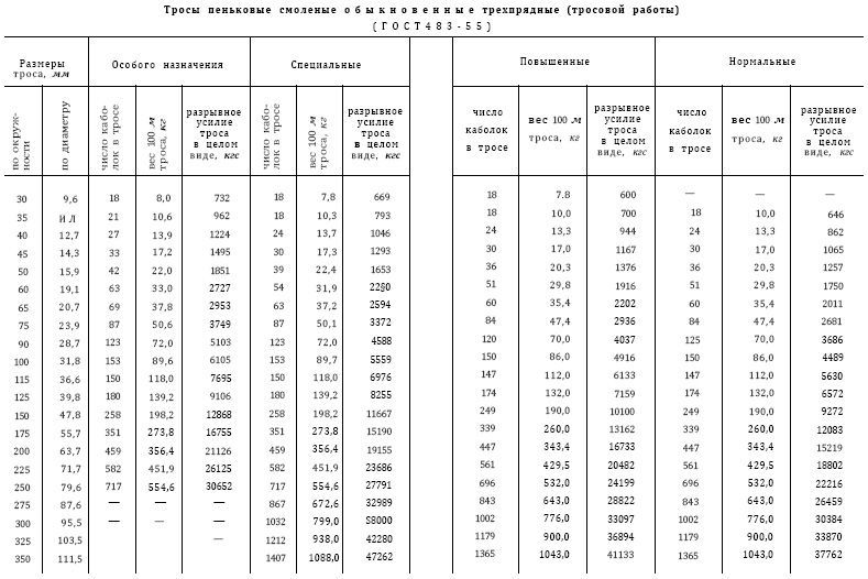 Справочник по морской практике - i_141.jpg