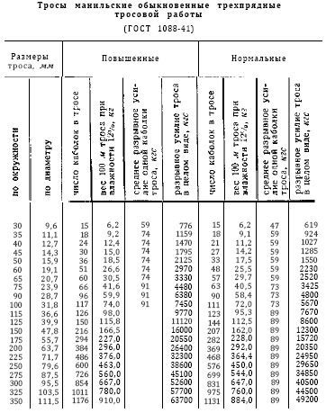 Справочник по морской практике - i_143.jpg