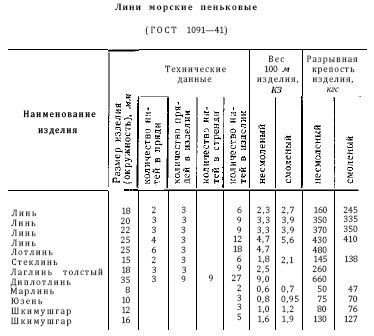 Справочник по морской практике - i_145.jpg